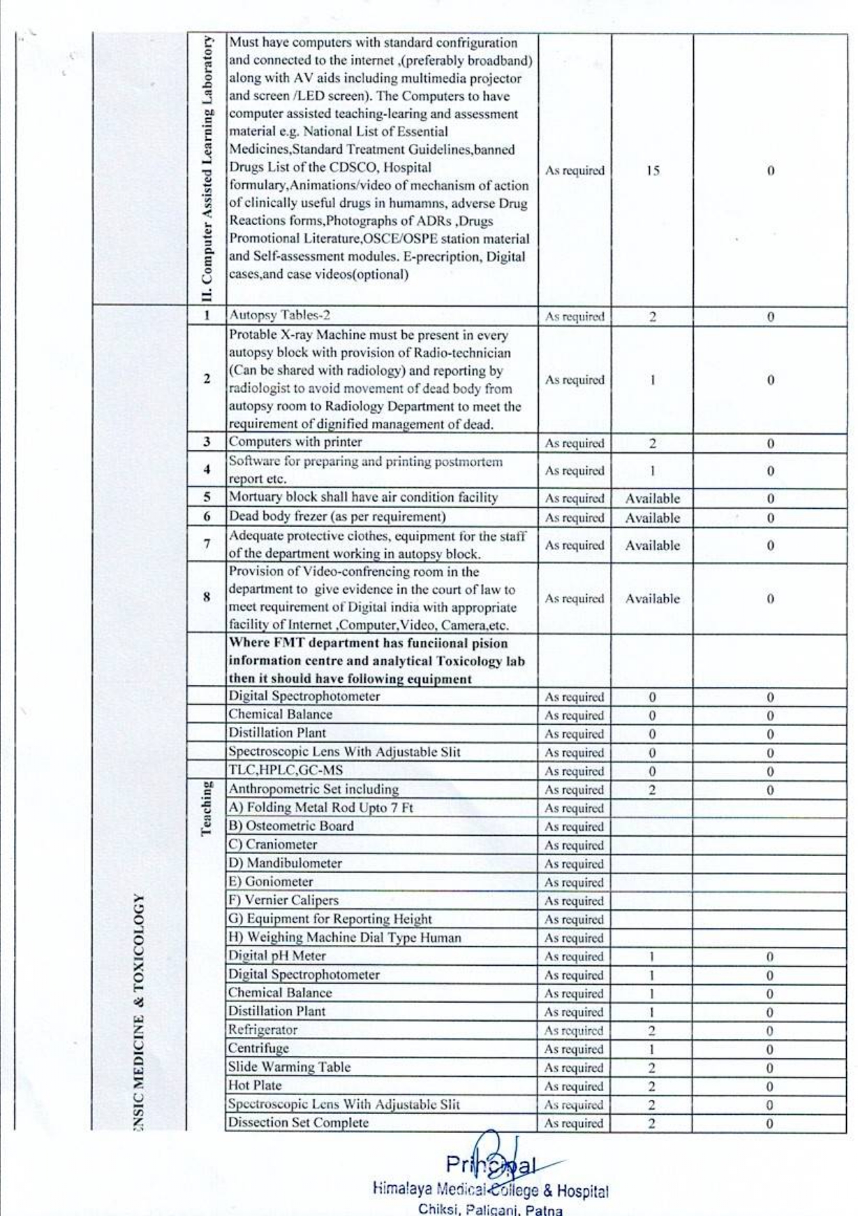 Equipment list (1)_pages-to-jpg-0007